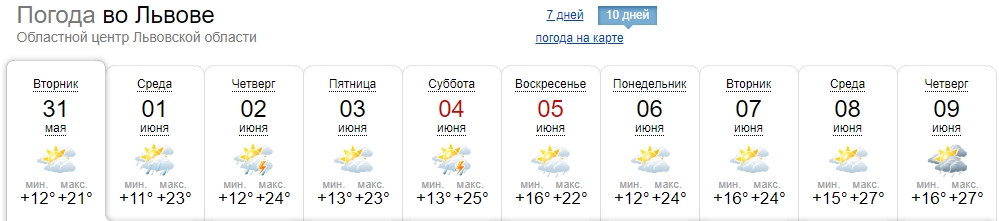 В Україну йде спека? Синоптики оновили прогноз погоди на першу декаду червня
